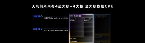 联发科赢麻了！安兔兔12月性能榜：天玑9300前三占双席 天玑8300次跑分同级大幅领先夺榜首