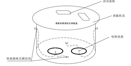 SRT-1型表面电阻测试仪屏蔽盒