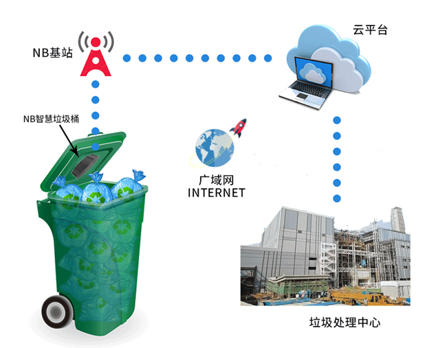 超声波+液位满溢检测器