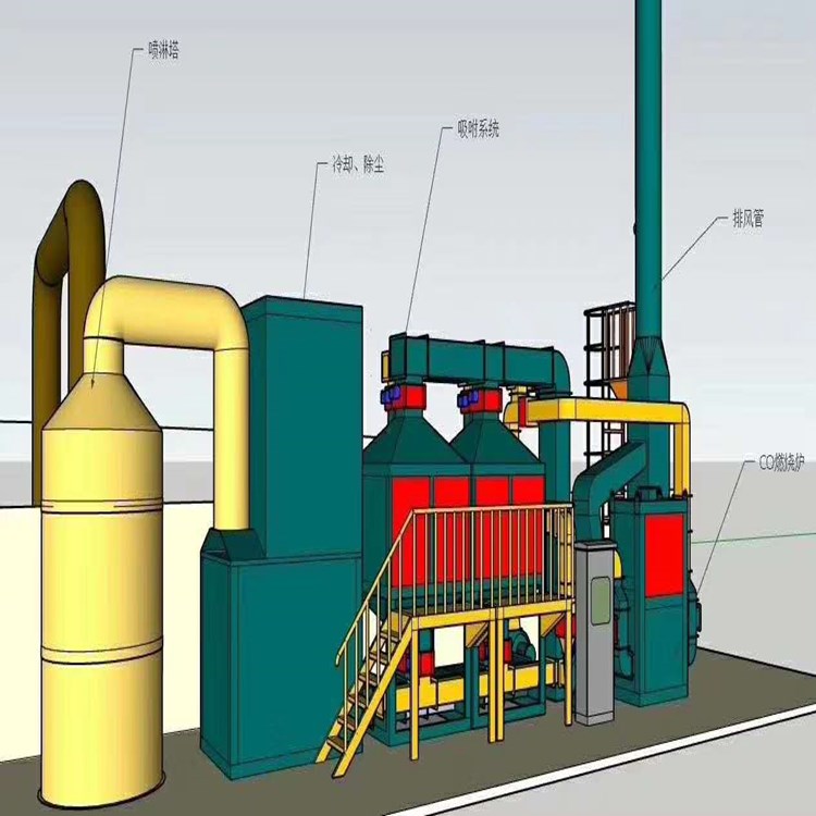 催化燃烧设备 RCO工业废气处理吸附脱附喷涂设备