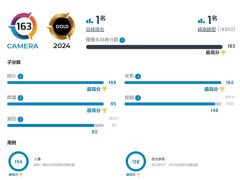 DXO影像之王！曝华为Pura 70 Ultra红色版本月上市